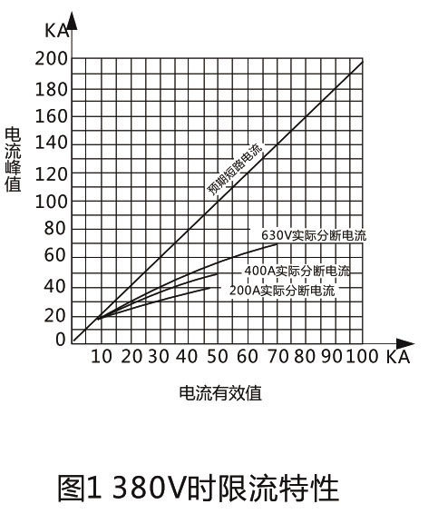 DW15-630 萬能式斷路器-上海人民電器開關(guān)廠集團 DW15-630 萬能式斷路器-上海人民電器開關(guān)廠集團