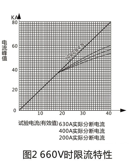 DW15-630 萬能式斷路器-上海人民電器開關(guān)廠集團 DW15-630 萬能式斷路器-上海人民電器開關(guān)廠集團